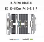 https://www.fnac.com/Objectif-hybride-Olympus-M-Zuiko-Digital-ED-40-150mm-f-4-0-5-6-R-Noir/a3669927/w-4 - Imagen 2